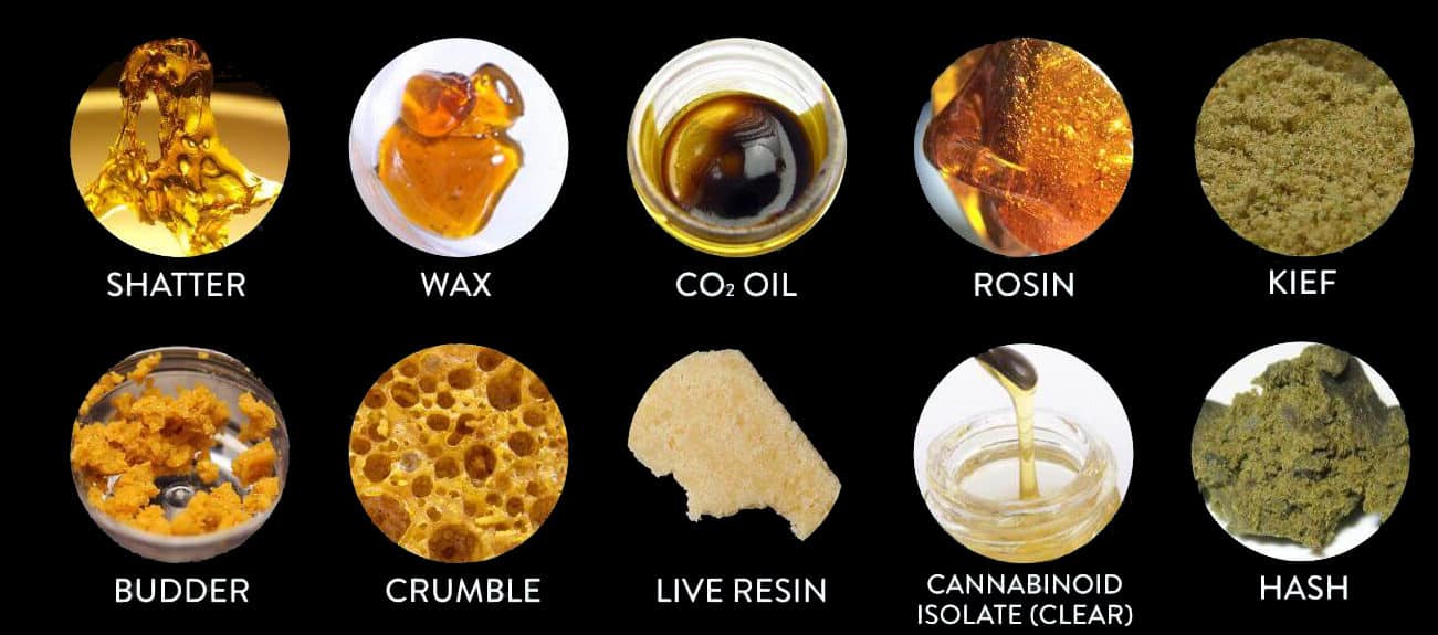 Different Kinds Of Thc Extract